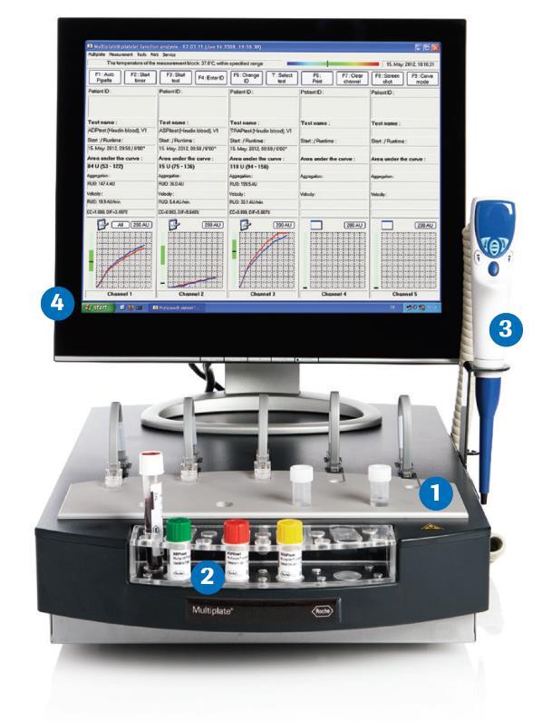 Multiplate analyzer (MEA Multiplate Electrode Aggregometry) Analyzátor Multiplate je zařízení pracující na principu impedanční agregometrie.