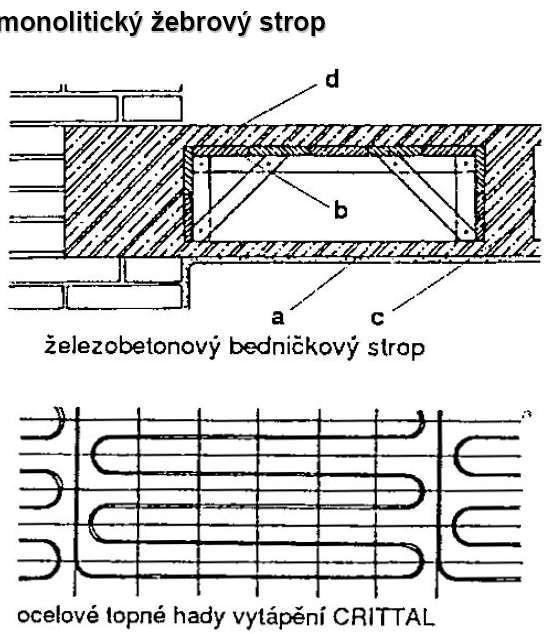 ŽLB STROP