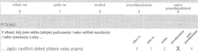 Pokyny ke zpracování dotazníku: Dotazník obsahuje řadu výroků způsobů, jak člověk může reagovat v situacích, kdy je něčím (někým) poškozen, nebo vnitřně rozrušen, nebo vyveden z míry.