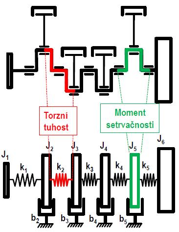 VÝPOČTOVÉ PŘÍSTUPY K ŘEŠENÍ KMITÁNÍ POHONNÉ JEDNOTKY NA DYNAMOMETRU Obr. 6 Skutečná soustava (nahoře) a náhradní torzní soustava (dole) [2] Obr.