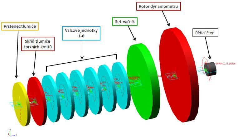 NÁVRH VÝPOČTOVÉHO MODELU NA ZÁKLADĚ 3D TĚLES K této torzní soustavě pohonné jednotky a dynamometru, Obr. 57, jsem namodeloval řídicí člen, který bude sloužit pro aplikaci generátoru rotačního pohybu.