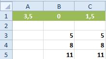 4. Po spustení riešenia dostávame požadovaný výstup v časti menené bunky (A1:C1) Ak chceme hodnoty riešenia v hárku zachovať, v záverečnom dialógovom okne kliknime na položku Ponechať riešenie