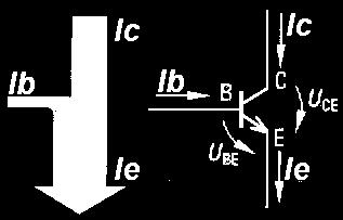 jej odečíst z Proudové převodní charakteristiky tranzistoru (II. kvadrant) I CE0 je zbytkový proud tranzistoru, tj.