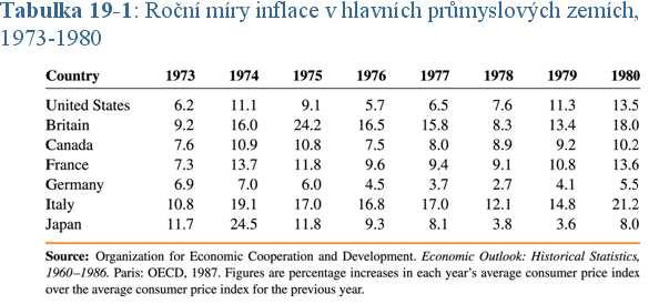 inflační tendence v zemi jejíž vláda se chová proinflačně. Plovoucí kurz umožňuje destabilizující spekulace. Země se mohou ocitnout v bludném kruhu depreciace a inflace.