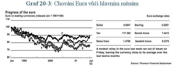 Evropská hospodářská a měnová unie Delorsovou zprávou z roku 1989 byly položeny základy pro společnou měnu, euro.