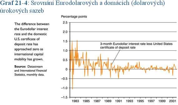 Jaká je výkonnost mezinárodního trhu kapitálu? Mezinárodní trh kapitálu přispěl od roku 1970 k nárůstu mezinárodní diverzifikace portfolia.