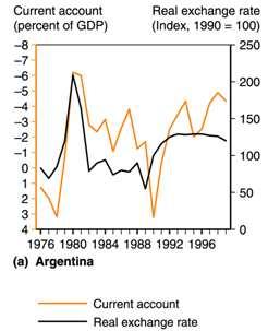 Latinská Amerika: od krize k nejistým reformám Inflace a dluhová krize v 80.