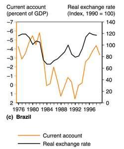 Neúspěšné snahy o snížení inflace: Tablity 70. let.