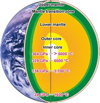 Oblast vysokých tlaků 1 GPa a výše Vysokotlaké syntézy Syntetický diamant: 4 6 GPa (13 18 K) Kubický BN: Monokrystaly GaN: 1 GPa (15 18 K) Hydrotermální metody: ~,1 GPa (6 7 K) Geochemické alikace 1