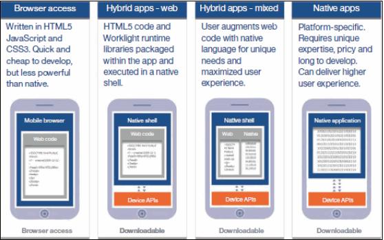 Další dvě edice, IBM MobileFirst Platform Foundation Consumer Edition a IBM MobileFirst Platform Foundation Application Pattern Consumer Edition, obsahují další nástroje a podporu od IBM.
