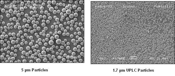 Velikost částic UPLC se pohybuje okolo 1,7 µm, což je optimální velikost pro UPLC, další snižování velikosti částic