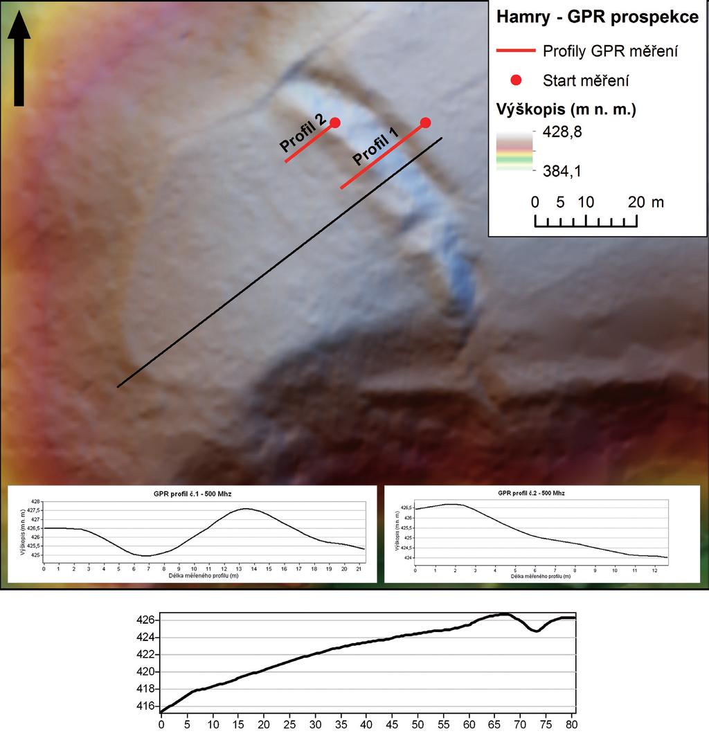 Obr. 5. Hamry Na šancích. Rozložení profilů GPR měření na zkoumané lokalitě a jejich topografický průběh. Dole: topografický řez lokalitou. Fig. 5. Hamry Na šancích. Distribution of GPR measurement profiles at the locality and their topographic course.