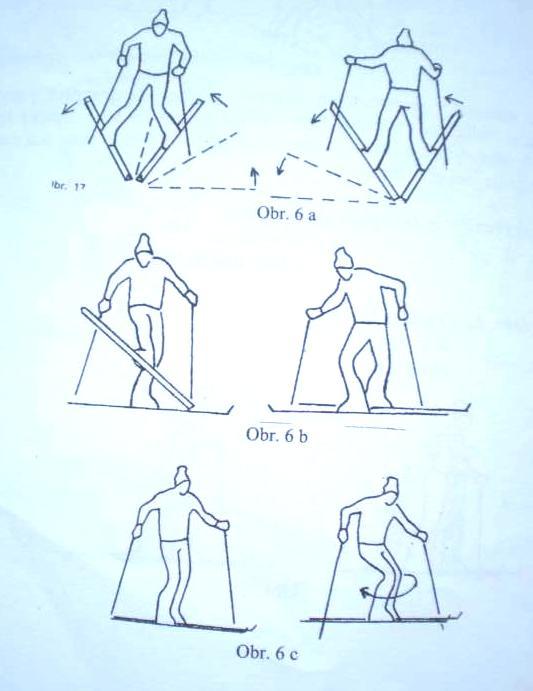 4) Pripínanie lyží a palíc lyţe poloţiť rovnobeţne vedľa seba (na svahu kolmo ku spádnici) najskôr zasunieme špičku topánky do čeľuste viazania, potom prišliapneme pätu (očistená podráţka topánky) vo