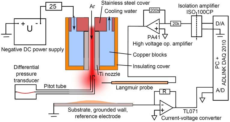 Contrib. Plasma Phys. 53, No. 1 (2013) / www.cpp-journal.org 11 anode.