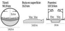 MOSTY A VIADUKTY (107,8 km) MAX. PODÉLNÝ SKLON: 35 Rmin.