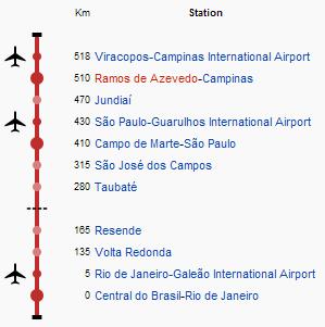 Studie Campinas/Rio de Janeiro/ high-speed rail Celkem 18mil.