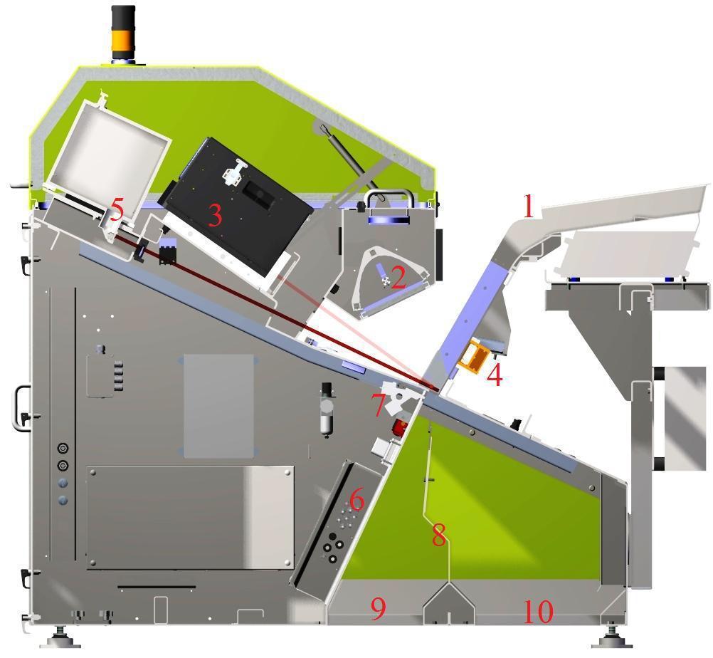 Zařízení Polymer Separation System Purifier (S+S) Pro zkvalitnění výroby se může za samotnou linku zařadit ještě zařízení na odstranění kontaminace v PET drti.
