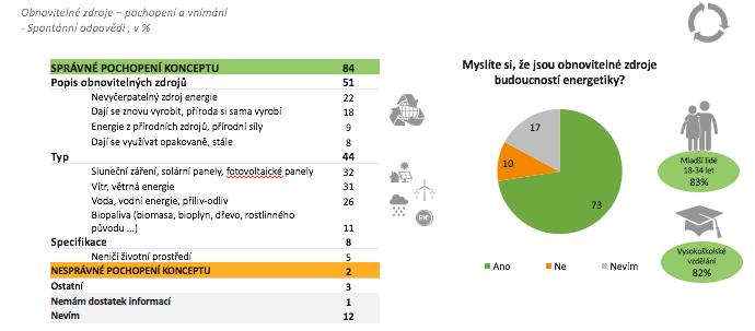 Jakou energie chceme?