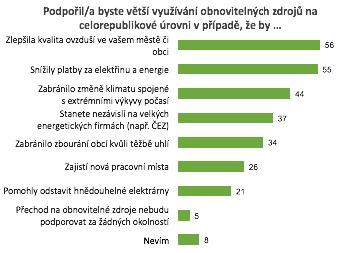 Jakou energie chceme?