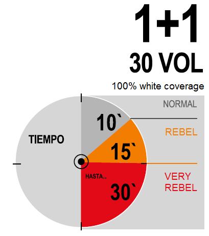 Vzhľadom na špecifické charakteristiky formulácie Lumière Express, pre najlepší výsledok je vhodné použiť peroxid vol30 (9%).