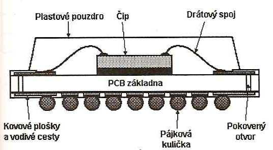 2.7.5 Ekonomické výhody IR ohřevu Použitím IR ohřevu se zjednodušuje proces výroby i oprav oproti horkovzdušné technologii.