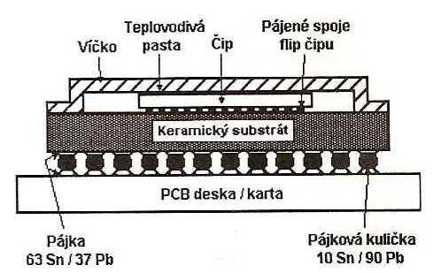 Obě dvě metody jsou založeny na teorii, že určité množství odpadu je nevyhnutelné: tzn. společnosti musí mít vyvážený systém ceny za opravy.