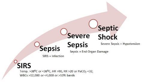 Sepsis-3