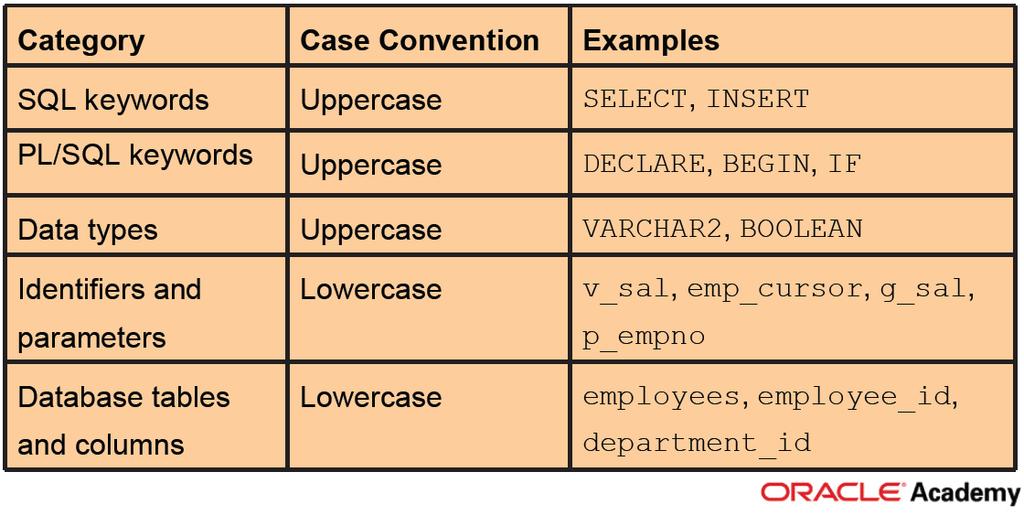 PL/SQL