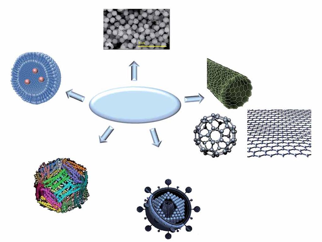 magnetizovatelné částice lipozomy uhlíkové nanomateriály A nanočástice jako nosiče léčiv C apoferitin B virové vektory pro genovou terapii Obr. 1.