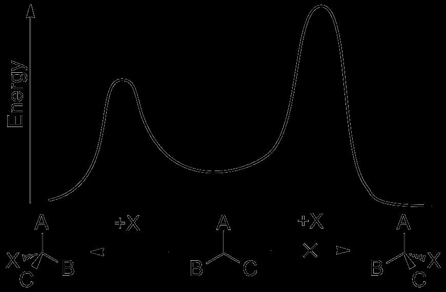 Enantioselektivní syntéza Možné dělení: a) Modifikace opticky čistých látek b) Asymetrická katalýza organokomplexy c) Enantioselektivní organokatalýza d) Metody využívající pomocné chirální látky e)