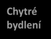 Celsvětvý průzkum Chytré bydlení 27. května 2016 Evrpský trh 2 až 3 rky za americkým 17.9 mil. chytrých dmácnstí v U.S. ke knci rku 2015 5.