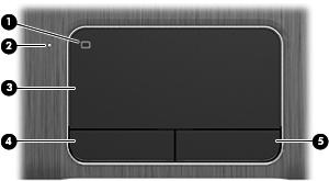 Vrchná strana Zariadenie TouchPad Súčasť (1) Tlačidlo zapnutia/vypnutia zariadenia TouchPad Popis Slúži na zapnutie alebo vypnutie zariadenia TouchPad.