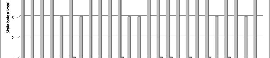 35 ti s lézí části menisku, u kterých byla provedena částečná menisektomie.
