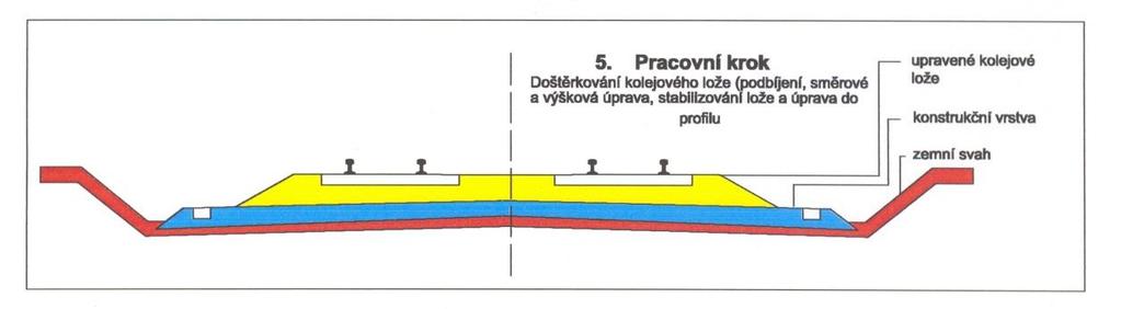 SVV 100 POSTUP POKLÁDKY VRSTEV