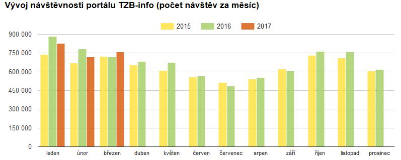 Metriky sledují kde co, ale jak to souvisí?