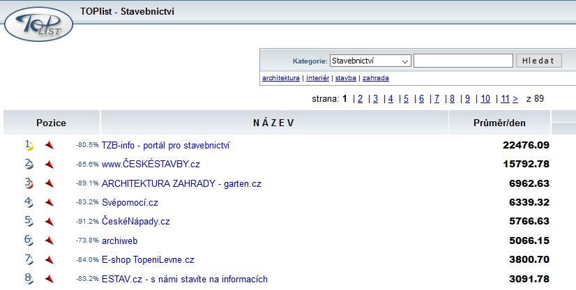 Metriky sledují kde co, ale jak to souvisí? Veřejná počítadla: Toplist.