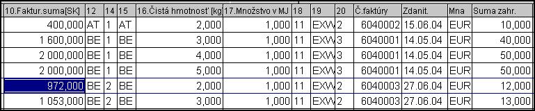 Pre potreby prepočítavania zahraničnej meny na Sk kurzom zo dňa vyhotovenia výkazu DPH ( ak nie zahr. suma prepočítaná podľa zákona o DPH), program z príjemky/výdajky preberá sumu zahr. meny. Z evidencie faktúr je preberaný dátum pre dph.