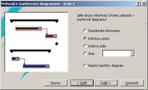 Microsoft Project CVIČENIE 2 1 Sprievodca Ganttovým diagramom Vyvoláme ho kliknutím na ikonu na Paneli nástrojov resp. cez menu Formát Průvodce Ganttovým diagramem... Používame ho na zobrazenie tzv.