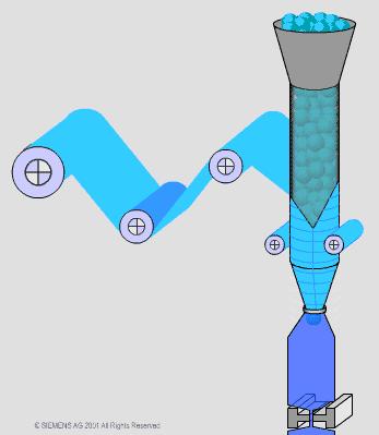 Motion control se SIMATIC S7-1500 T-CPU