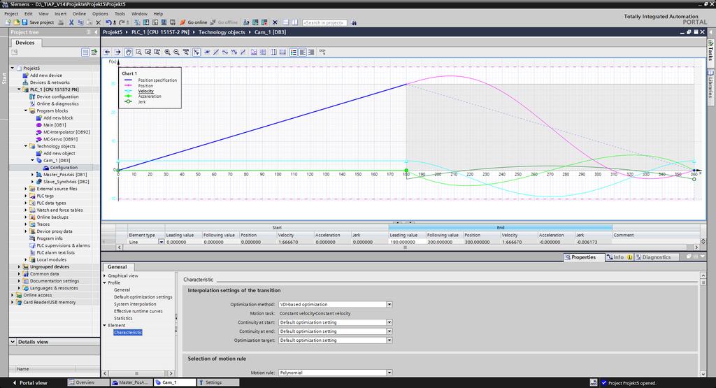 Interpolation podle VDI 2143