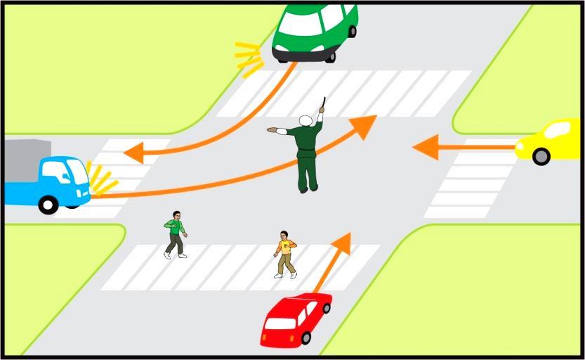 Križovatka s riadenou premávkou môže byť riadená svetelnými signálmi,
