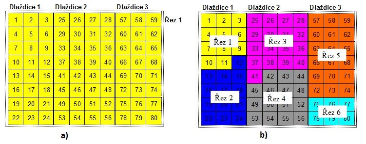 obr. 12 Příklad rozdělení na řezy a dlaždice 2.9.4 Intra predikce Intra predikce je založená na stejném principu jako u H.