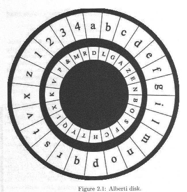 Příklady polyalfabetických substitucí Albertiho šifrovací disk Alberti jako první použil kódovou knihu, číslům 11 až 4444 přiřadil věty, např.