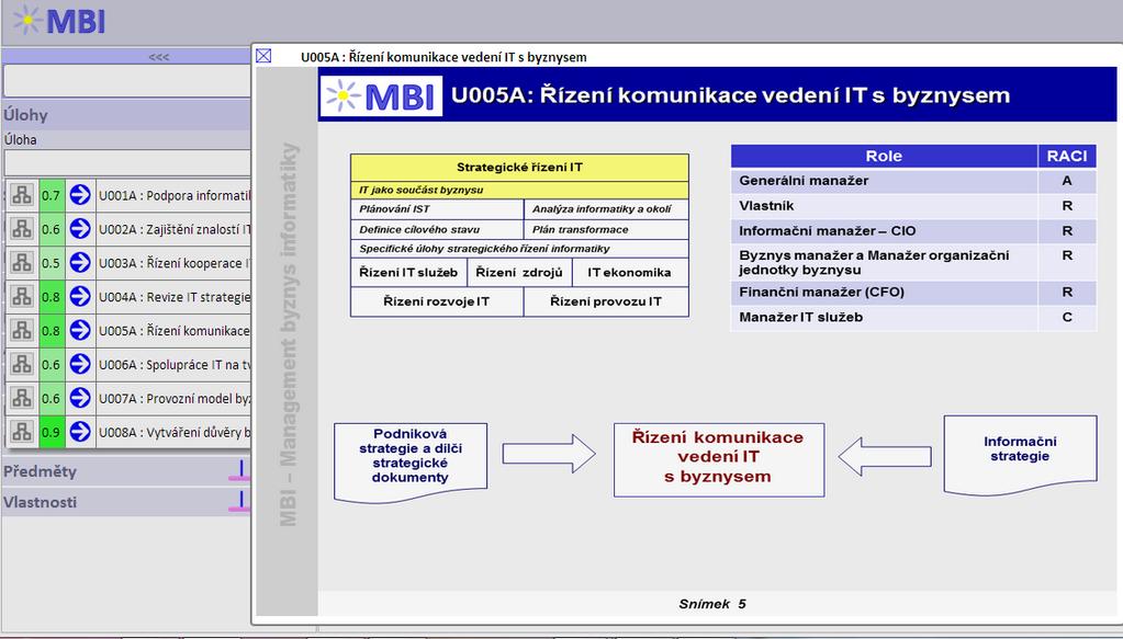 Princip různých úrovní detailu: Souhrnný slide / www stránka / dokumenty Souhrnný slide je přiřazen prakticky ke všem objektům a slouží uživateli k co nejrychlejší orientaci v MBI s tím, že: 1.