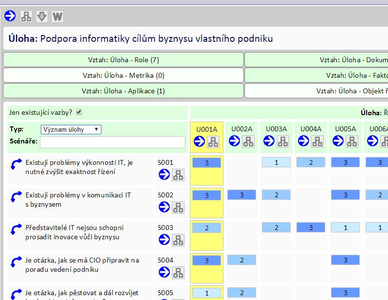 Princip zobrazení kontextu: Změny atributů vazeb Pokud je ve vazbě mezi objekty definován více než jeden atribut,