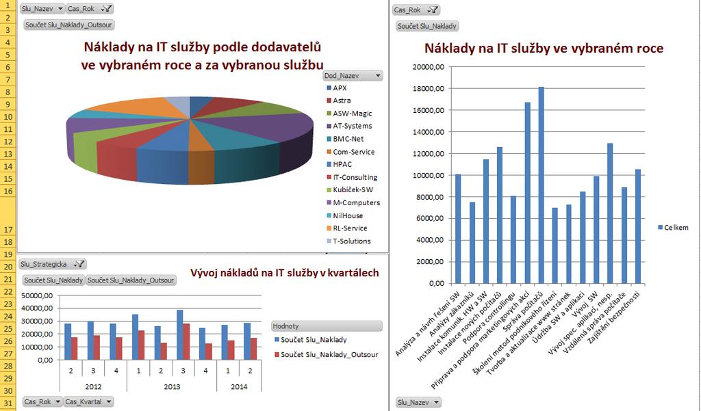 pro analytické aplikace (BI) nabízí v