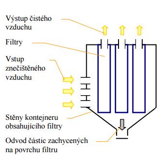 UTB ve Zlíně, Fakulta technologická