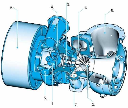 Kompresor Kompresor je charakterizován poměrným stlačenímε K. Vyššími hodnotami stlačení lze dosáhnout vyšších měrných výkonů motoru a nižších emisí.