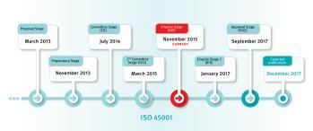 Zlepšování Jedno Brdo Sdružení poradců ISO 9001:2015 4 Postupné změny ISO/IEC 27001 (o tom mluvit nebudeme) ISO 9001 (o tom budeme mluvit za chvíli) ISO