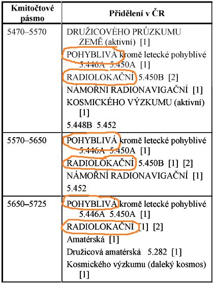 Analýza regulatorního a technického rámce Otázka: Je postavení RLAN